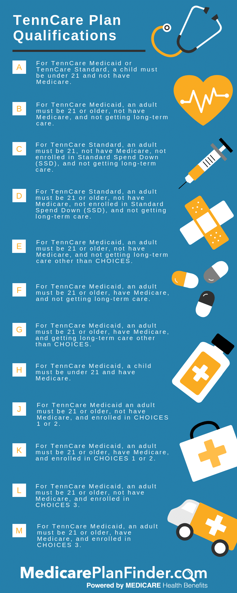 Tennessee Medicaid What Seniors Should Know About TennCare