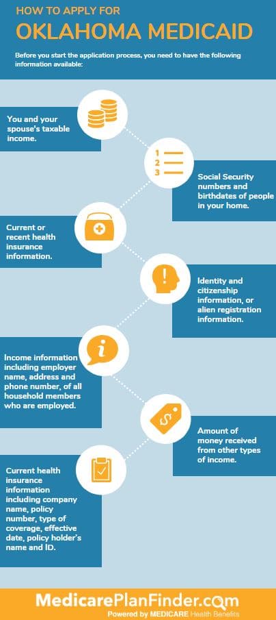 Oklahoma Medicaid What Seniors Should Know About Soonercare