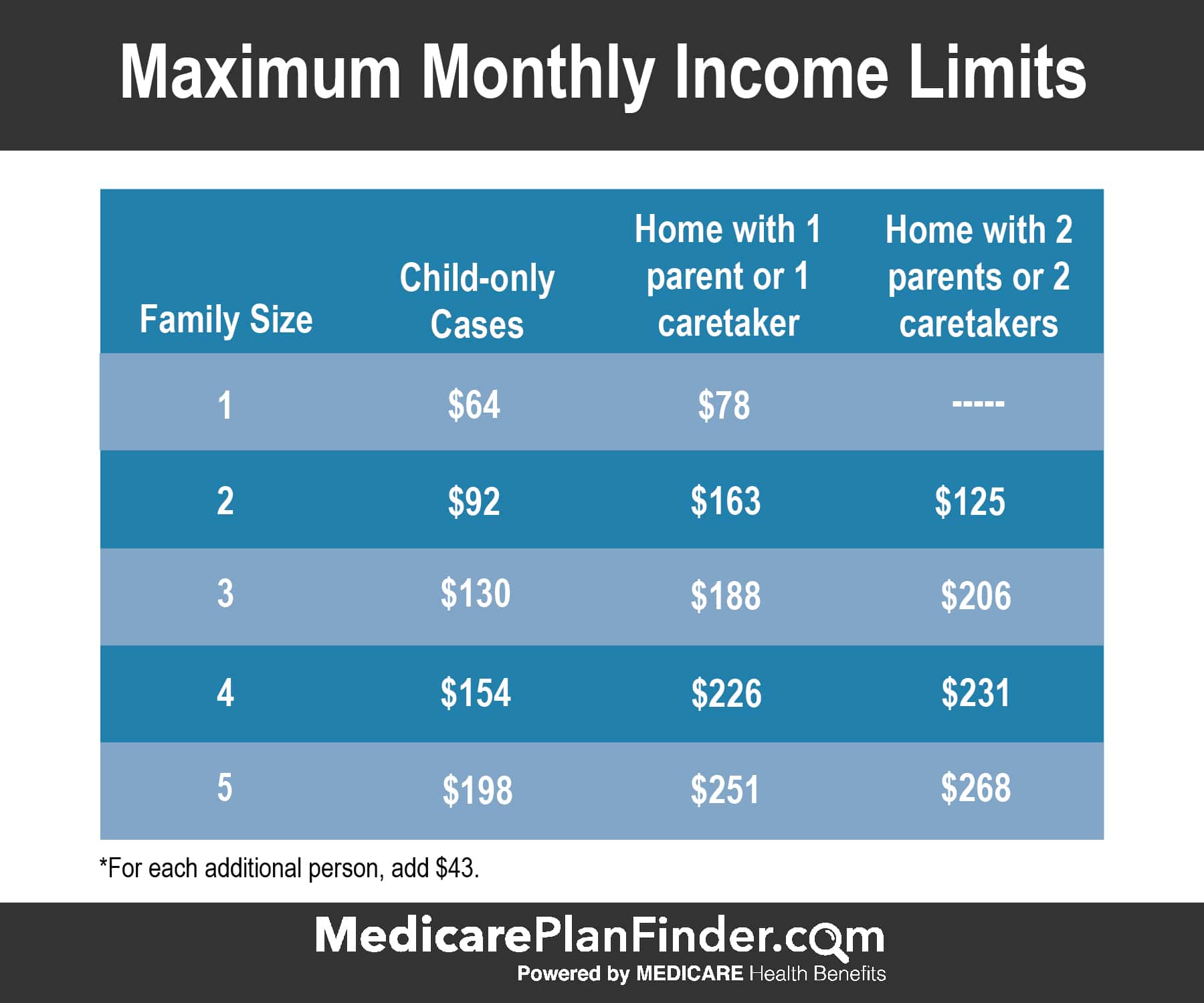 Medicare Income Limits 2024 Texas Klara Michell