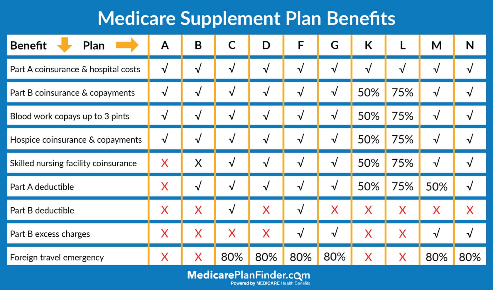 Can You Get Medicare Overseas Coverage? 