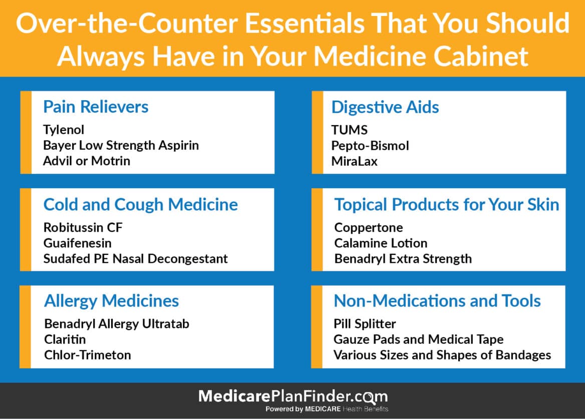 OTC Essentials You Need In Your Medicine Cabinet