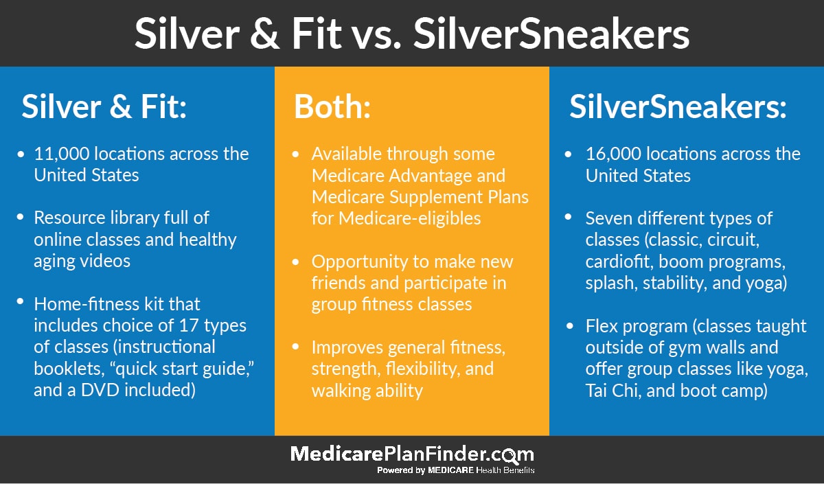 aarp silver sneakers replacement