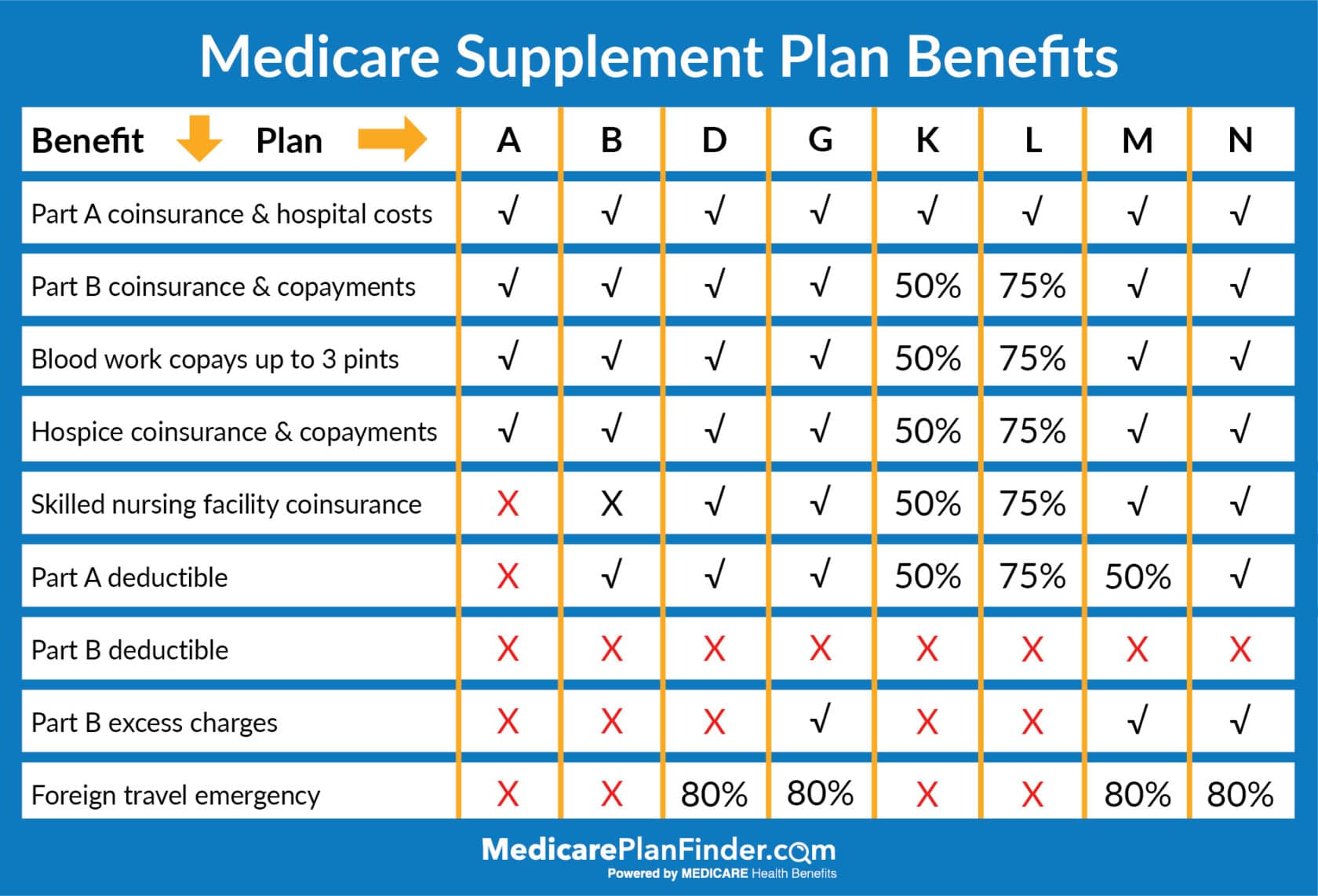 Compare Medicare Advantage Plans 2025 Delbert T Lopez