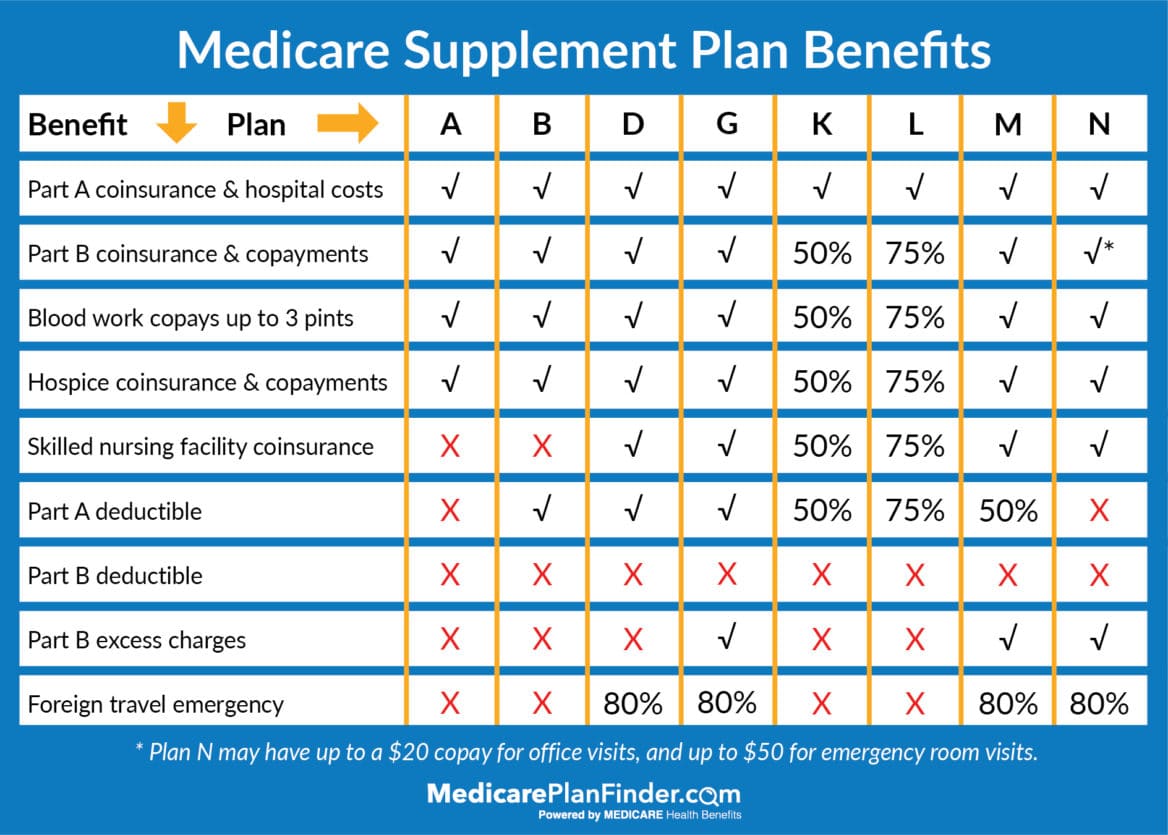 Best Medicare Advantage Plans Texas 2025 Mary Clarkson