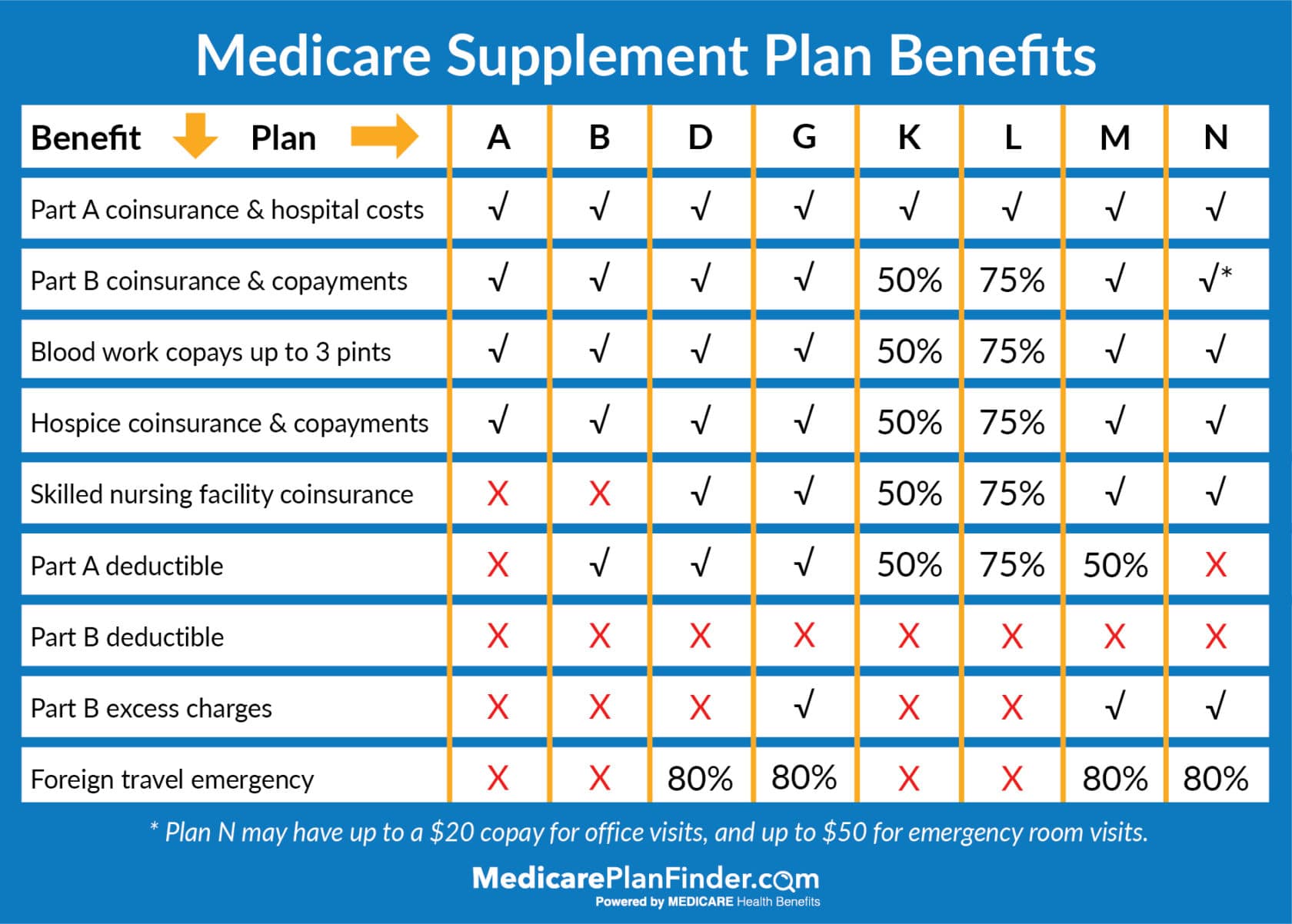 medicare abcd cost