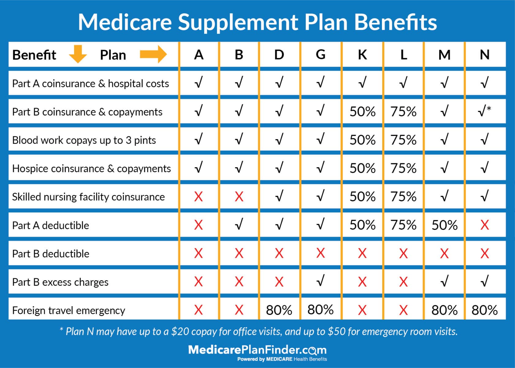 How To Find A Medicare Plan In 2020 Medicare Plan Finder