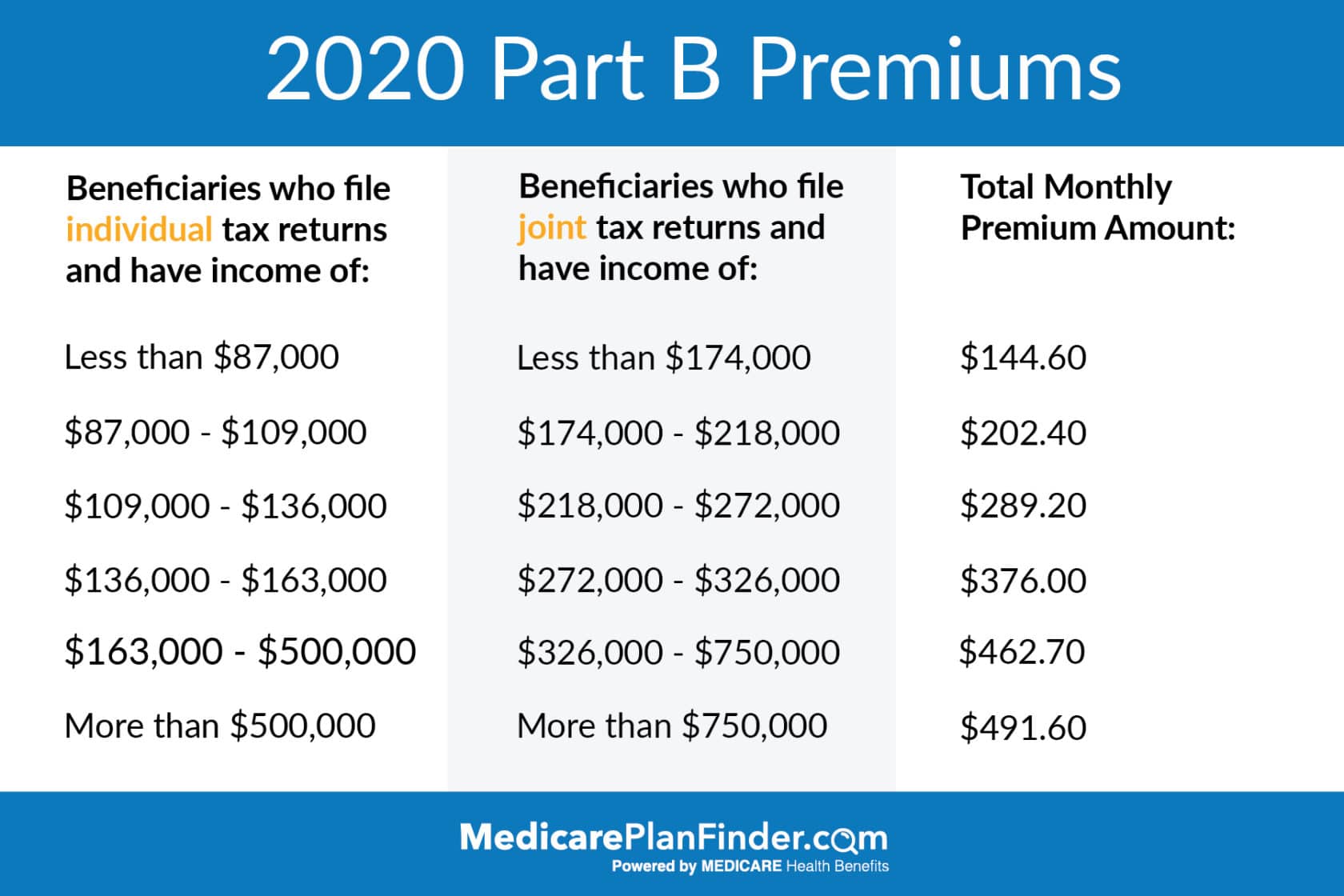 What is Medicare Part B Buy Back/Give Back?  Are You Eligible?