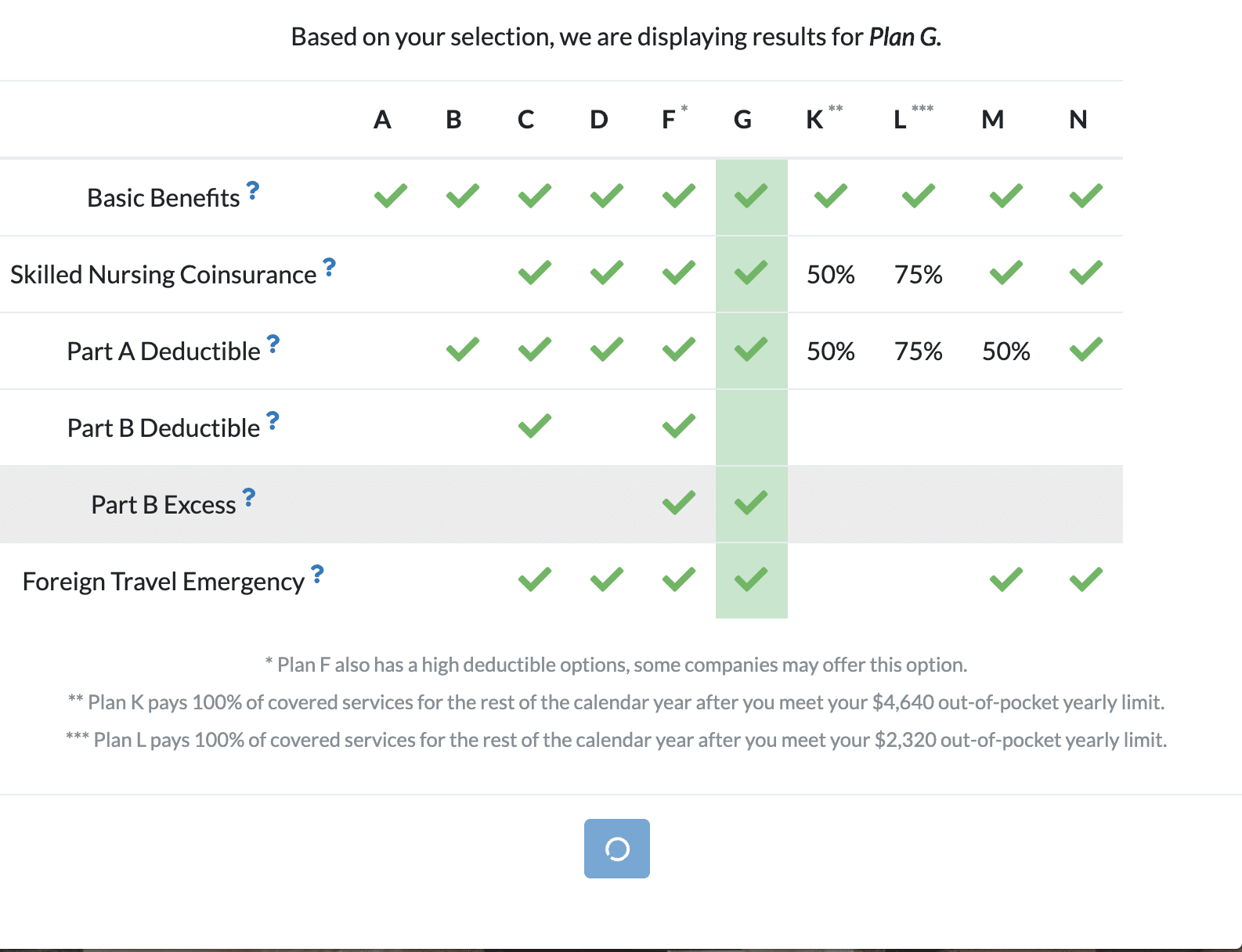 How To Find A Medicare Plan In 2020 | Medicare Plan Finder