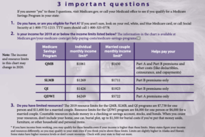 How Does Medicare Work? | Medicare Plan Finder