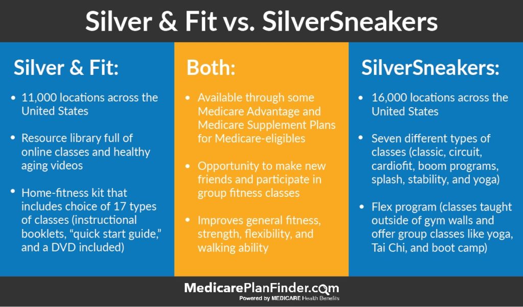 silver sneakers membership card